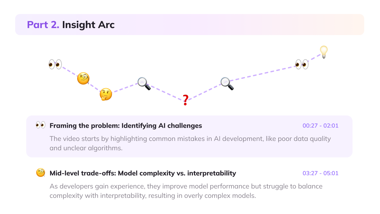 Digest insights without watching hours long podcasts