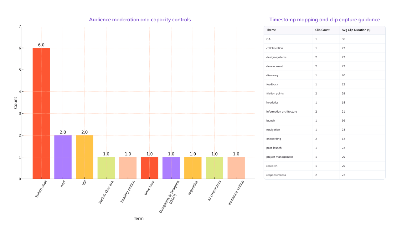 Discover trends in videos and win on strategy